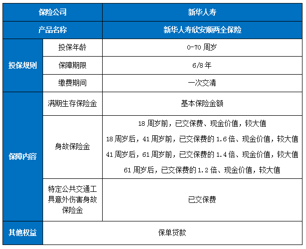 新华人寿欣安顺两全保险怎么样?有什么优点?