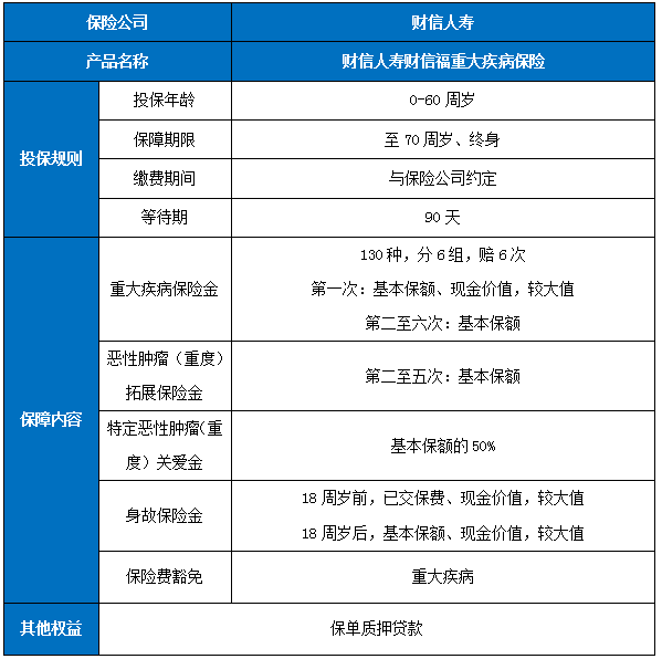 财信人寿财信福重疾险怎么样?值得买吗?