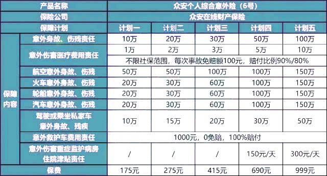 众安个人综合意外险值得买吗?有什么优点?