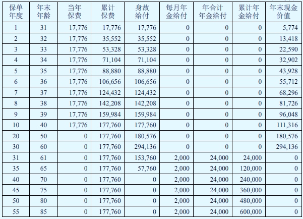中荷福满鑫养老年金保险产品如何?收益高吗?