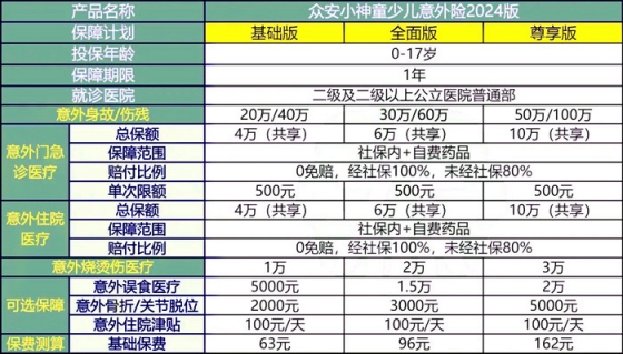 少儿保险有必要买吗?如何买?