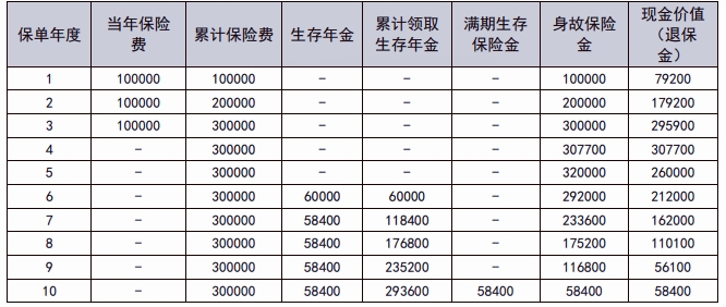 中汇人寿交汇保年金保险怎么样？收益如何?