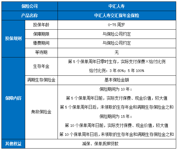中汇人寿交汇保年金保险条款是什么?有什么特色?