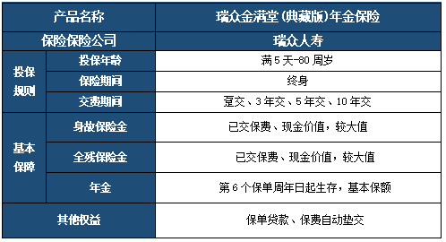 瑞众金满堂(典藏版)年金保险优势有哪些?保什么?