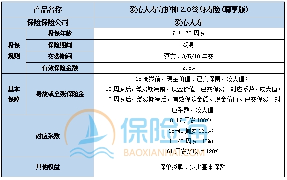 爱心人寿守护神2.0终身寿险(尊享版)保什么?现金价值?