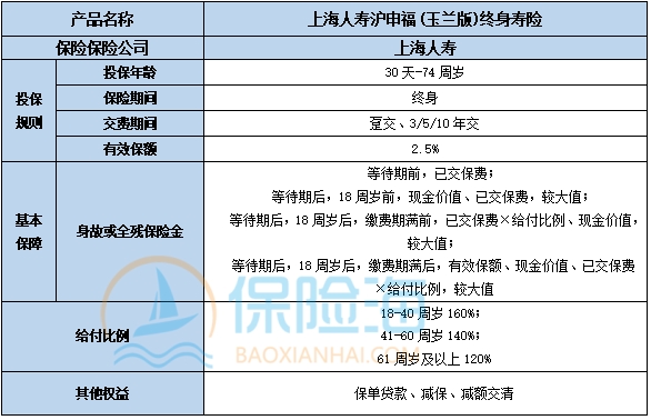 上海人寿沪申福(玉兰版)终身寿险条款介绍?现金价值?