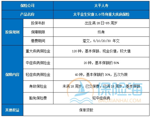 太平金生安康2.0终身重疾险怎么样?有什么特色?