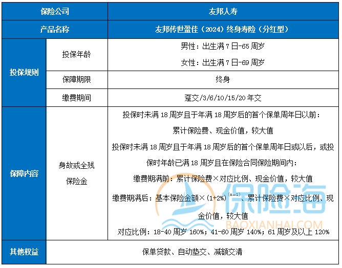 友邦传世盈佳(2024)终身寿险(分红型)怎么样?有什么优点?