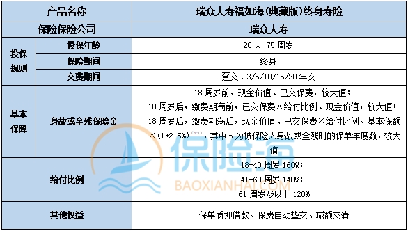 瑞众人寿福如海(典藏版)终身寿险有什么优势?保什么?