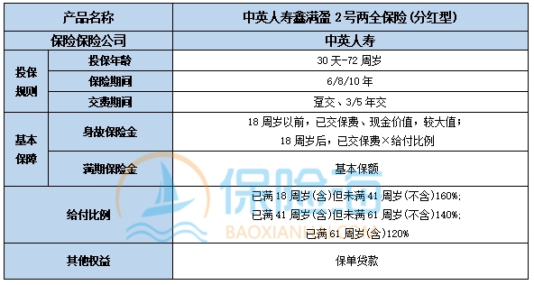 中英人寿鑫满盈2号两全保险(分红型)怎么样?保障内容?