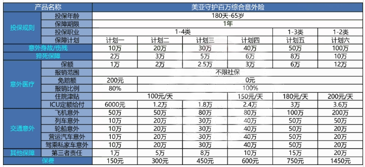 百万意外险该不该买?一年要交多少钱?