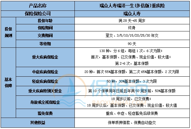 瑞众人寿瑞泽一生(多倍版)重疾险保什么?可靠吗?