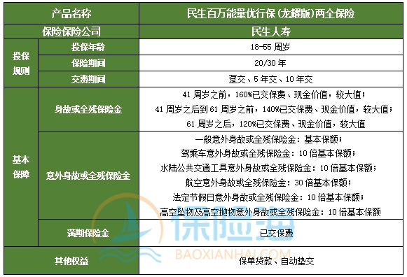 民生百万能量优行保(龙耀版)两全保险怎么样?可靠吗+条款?
