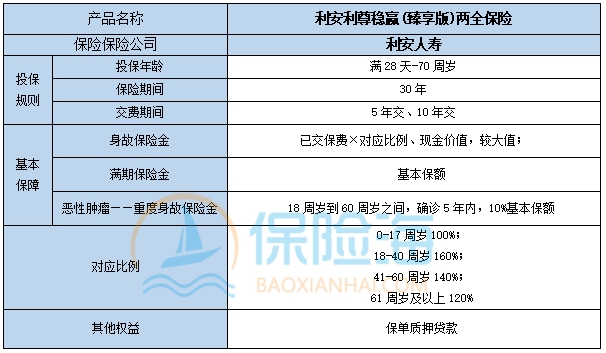 利安利尊稳赢(臻享版)两全保险保什么?收益如何?