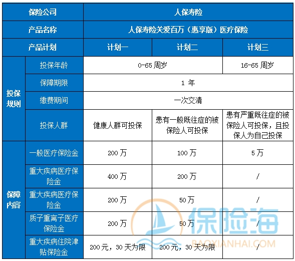 中国人保百万医疗险怎么样?中国人保百万医疗险多少钱划算吗?