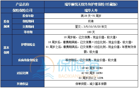 瑞华颐悦无忧终身护理保险(珍藏版)保什么?值得买吗?