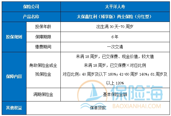 两全保险的优点?两全保险哪款比较好?