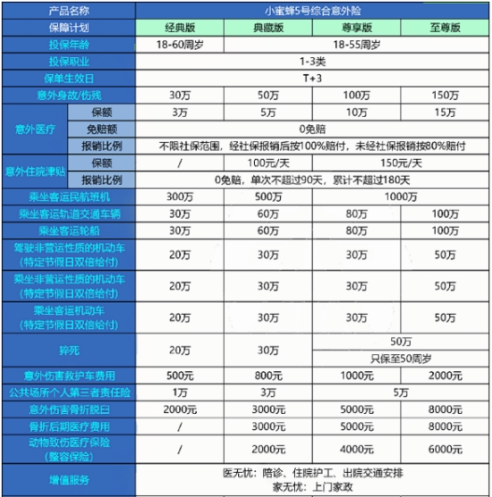 2024意外险一年要交多少钱?2024意外险险种目录价格表?