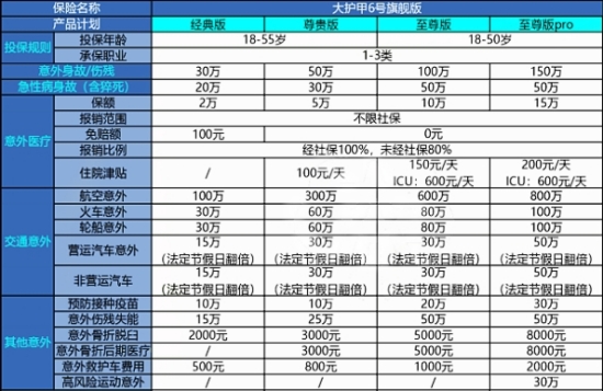 意外险哪家保险公司的比较好?2024哪款意外险性价比最高?