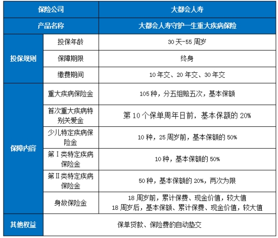 重疾险买哪家公司性价比高一点?重疾险作用是干什么的?