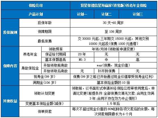 复星保德信星海赢家(青鸾版)养老年金险怎么样?收益如何?