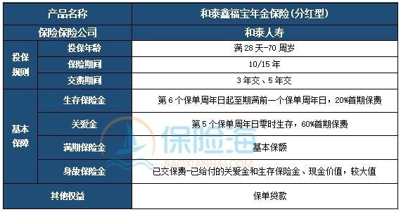 和泰鑫福宝年金保险(分红型)产品如何?保什么?