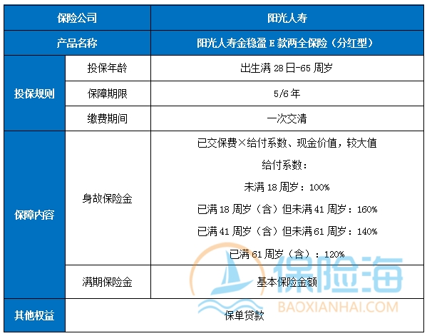 两全保险的优点?两全保险哪款比较好?