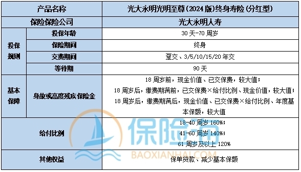 2024增额终身寿险前十名?2024增额终身寿险哪些值得买?