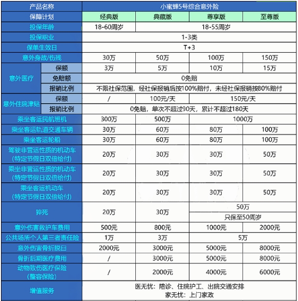 短期综合意外险哪里买?短期综合意外险产品推荐