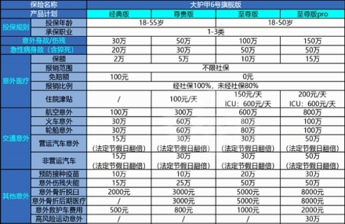 2024成人意外险险种及价格表_2024成人意外险产品哪个最好