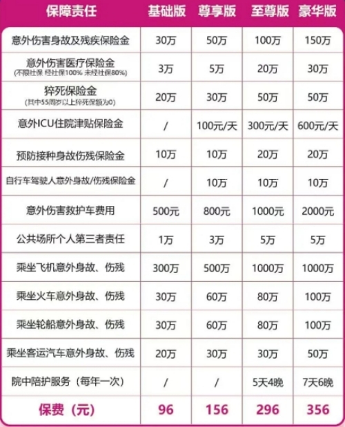 2024成人意外险险种及价格表_2024成人意外险产品哪个最好