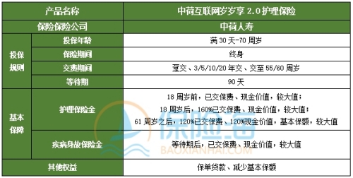 哪些商业健康险可以抵扣个税?2024抵税的商业健康险有哪些?
