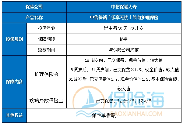可享税收优惠政策！中信保诚「乐享无忧」终身护理保险怎么样?