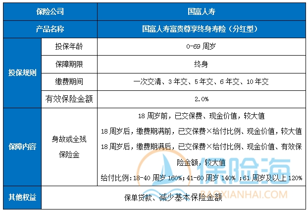 国富人寿富贵尊享终身寿险(分红型)怎么样?保什么?