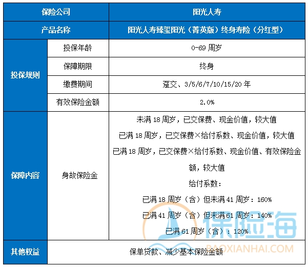 阳光人寿终身寿险可靠吗?阳光人寿终身寿险好吗?