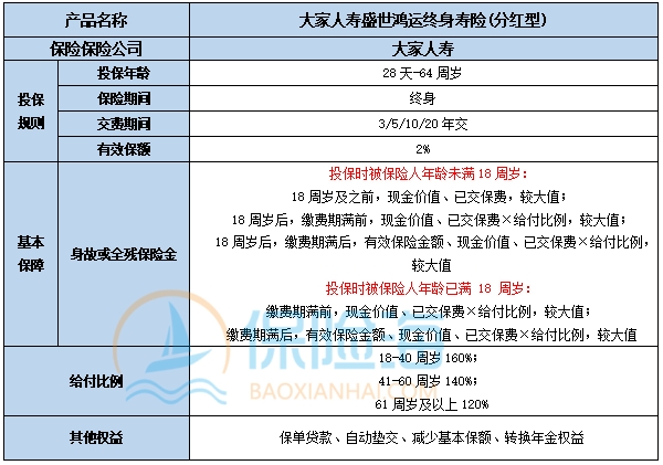 大家人寿盛世鸿运终身寿险(分红型)保什么?现金价值?