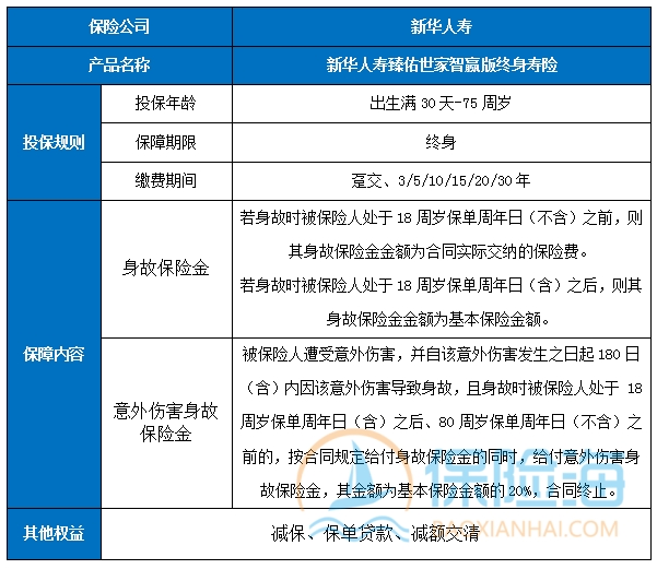 新华人寿臻佑世家智赢版终身寿险条款是什么?有什么特色?