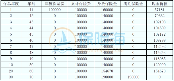 海港人寿交享精选两全保险保什么?收益如何?