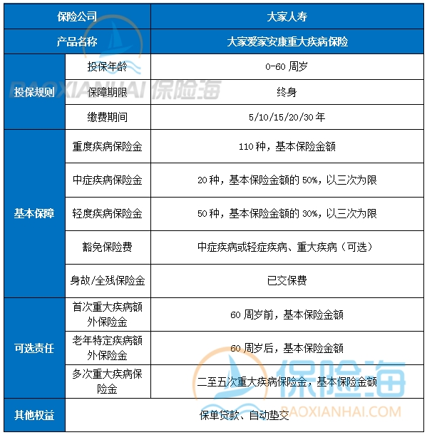 大家人寿重疾险可靠吗?大家人寿重疾险怎么样?