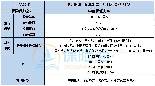 中信保诚「传富永盈」终身寿险(分红型)保什么?现金价值?