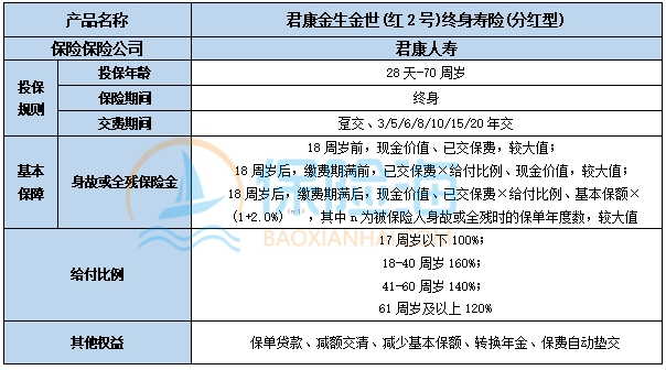 君康金生金世(红2号)终身寿险(分红型)好不好?保障如何?
