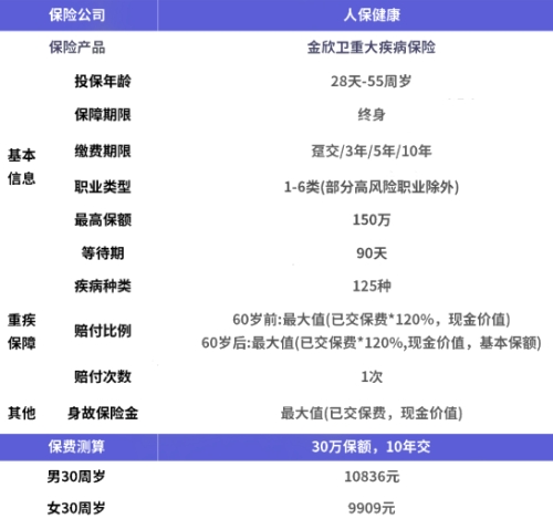 疾病险买哪个保险好?最适合普通人的疾病保险介绍?