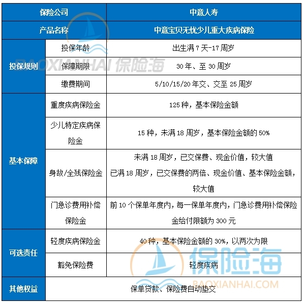 中意宝贝无忧少儿重疾险保什么?多少钱一年?