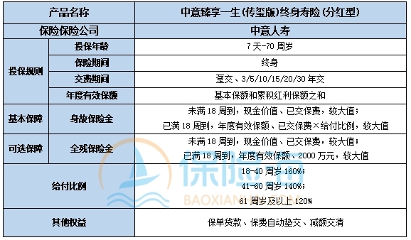 中意臻享一生(传玺版)终身寿险(分红型)怎么样?收益+条款?