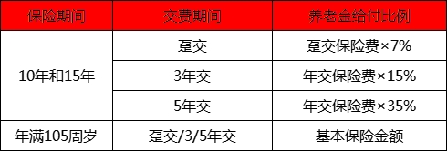 人保寿险金裕满堂即期养老年金保险怎么样？有什么优势？