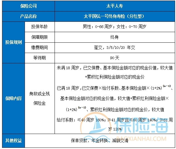2025太平人寿开门红太平国弘一号终身寿险(分红型)特色有哪些?条款如何?