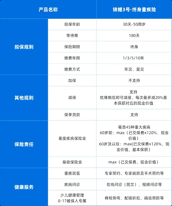 太平洋锦鲤3号终身重疾险怎么样?保什么+优点+值得买吗+案例