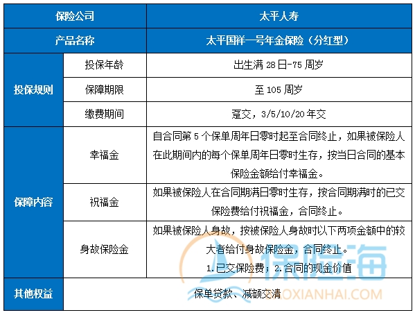 2025开门红太平国祥一号年金保险(分红型)怎么样?收益如何?